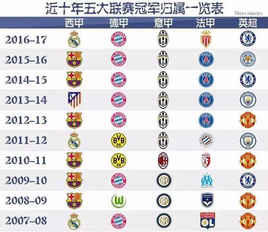 对每一位学